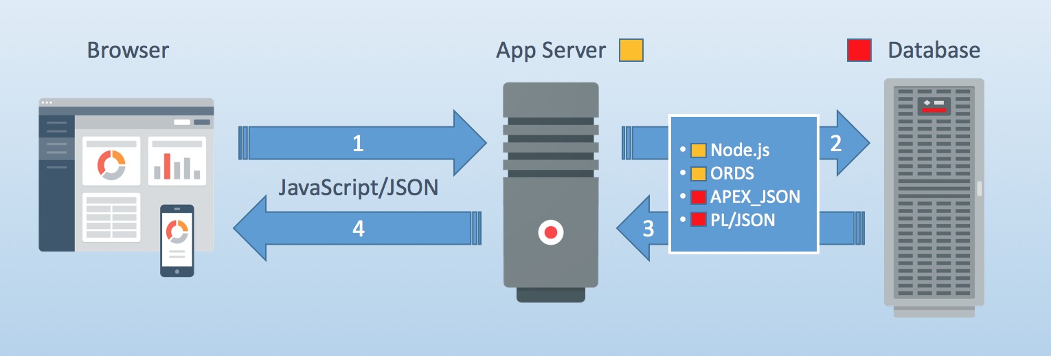 dates-in-js-json-oracle