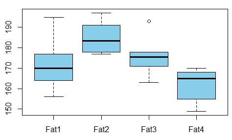 r,statistics,correlation