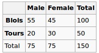 r,statistics,correlation