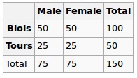 r,statistics,correlation